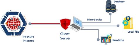 thick client applications security